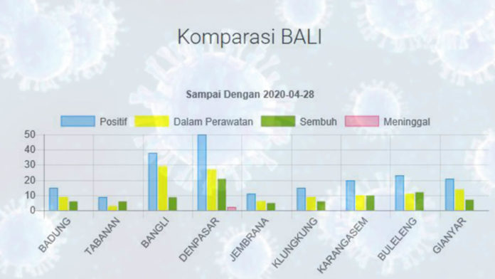 balikini