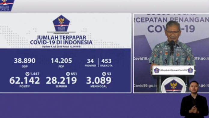 ind cov