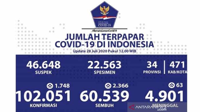 update 28 juli