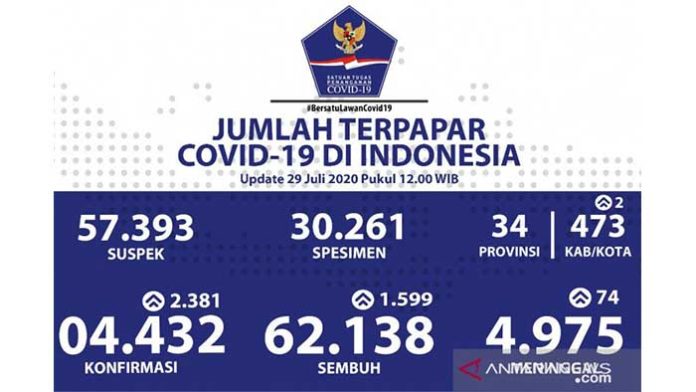 update 29 juli
