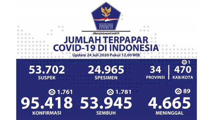 update covid