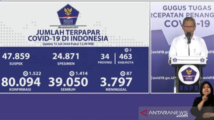 yuri 15 juli