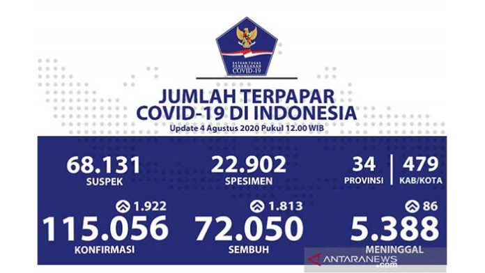 update 4 agustus