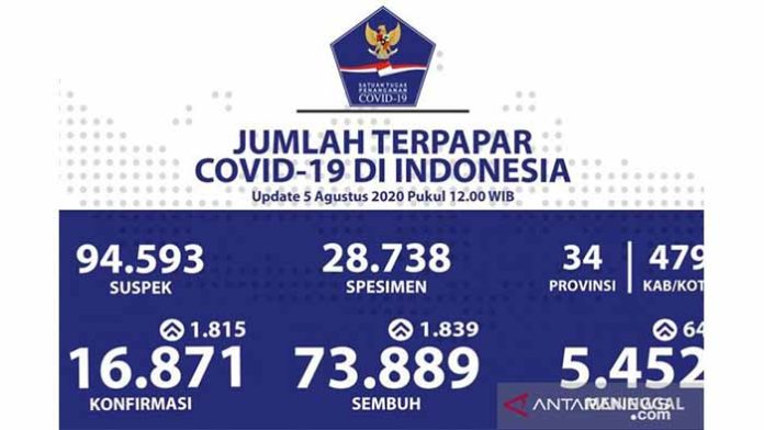 update 5 agustus