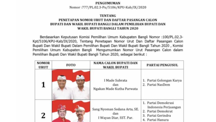 bupati