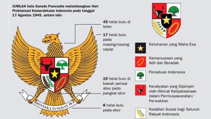 pancasila21