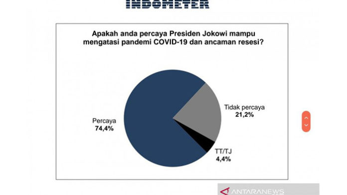 survei