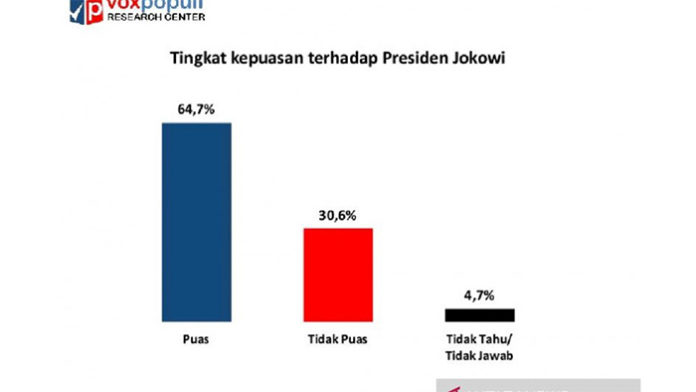survei jokowi