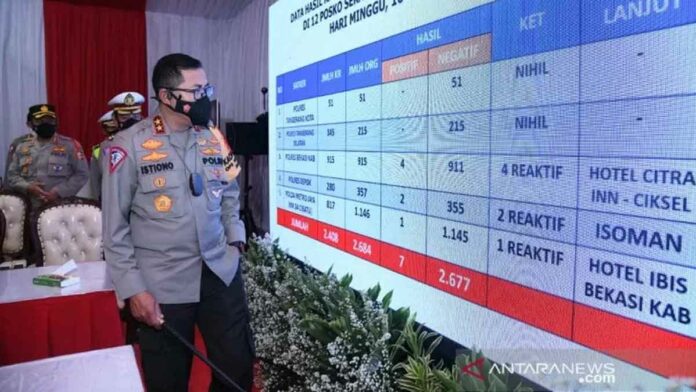 larangan mudik tutup