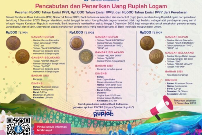 sp_2532223-Poster_Pencabutan_dan